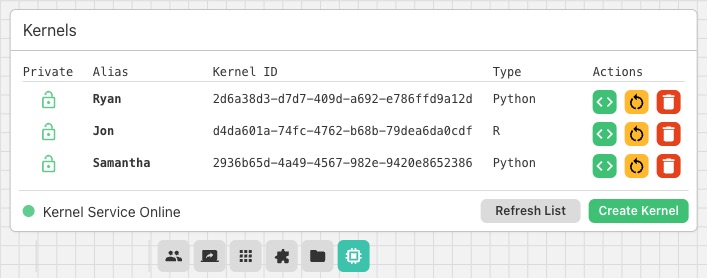 Kernels