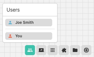 Users